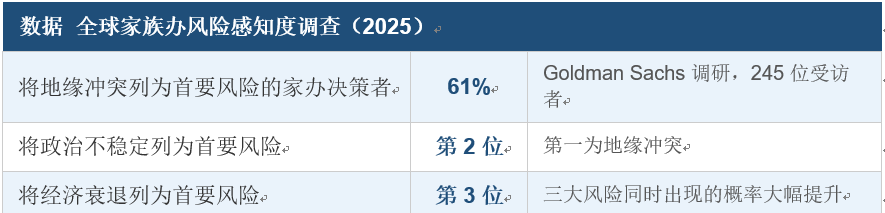 股债汇三杀后，家族资产下一个“压舱石”在哪儿？
