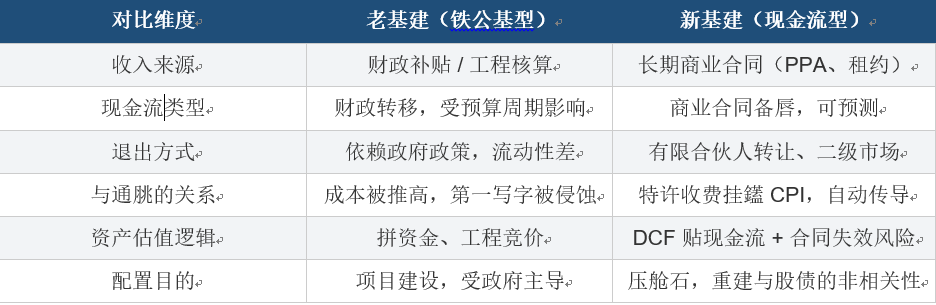 股债汇三杀后，家族资产下一个“压舱石”在哪儿？