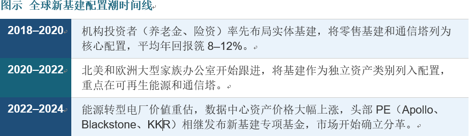股债汇三杀后，家族资产下一个“压舱石”在哪儿？