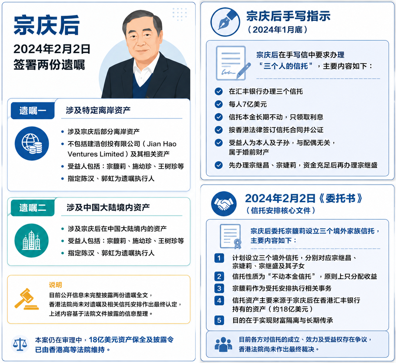 宗馥莉18亿美元被法院“锁死”！为什么企业家族都需要一套“防争议”的信托架构？