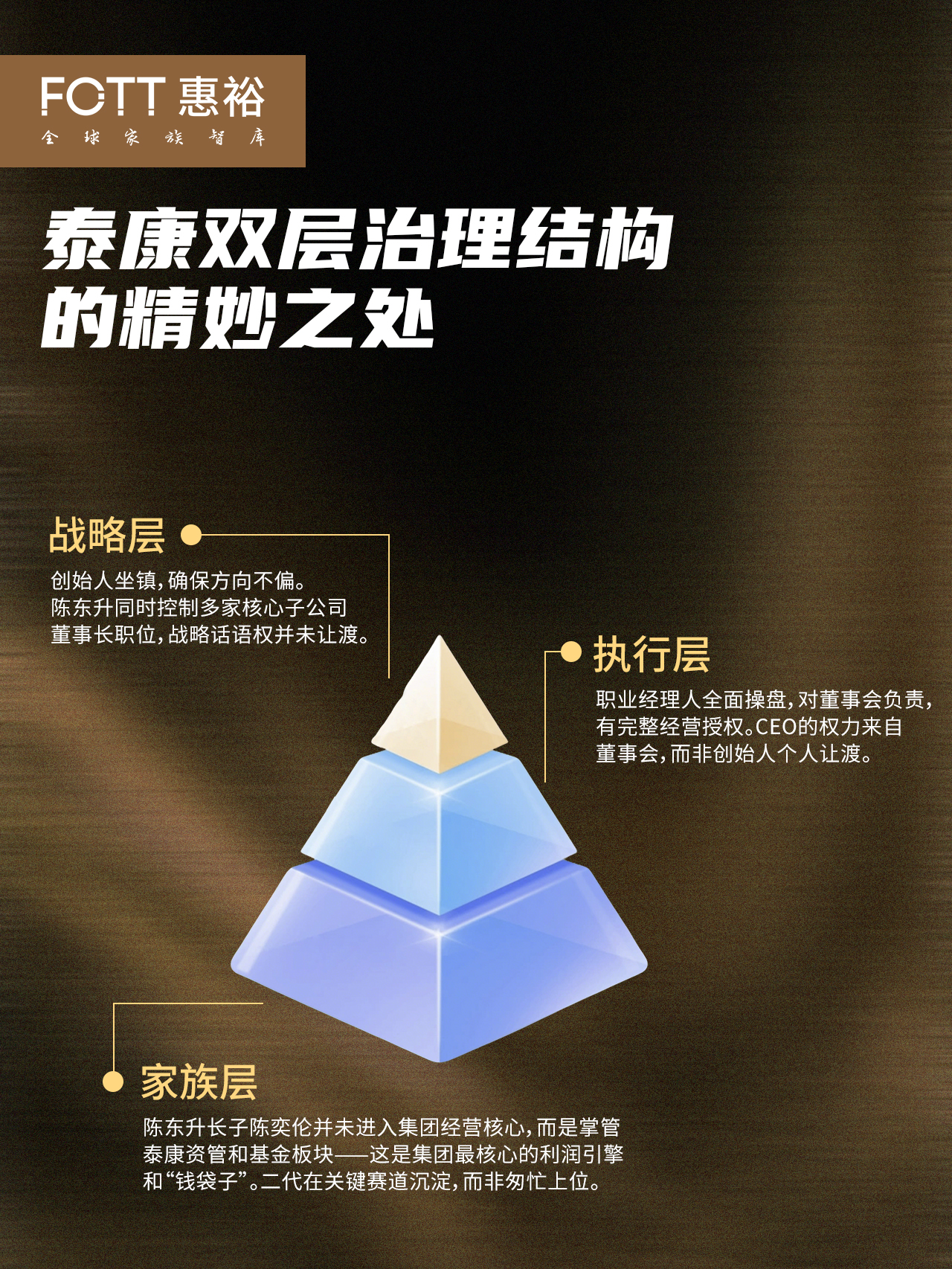 万亿泰康交棒职业经理人：陈东升的“退半步”哲学
