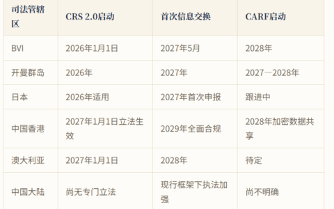 21家国际大行抱团发行稳定币：合规数字资产基础设施迎拐点，家办跨境调拨与数字配置如何顺势升级
