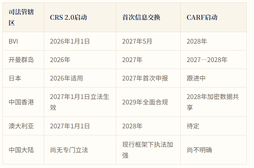21家国际大行抱团发行稳定币：合规数字资产基础设施迎拐点，家办跨境调拨与数字配置如何顺势升级