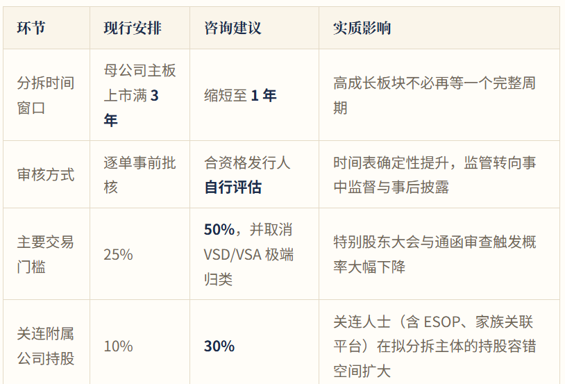港交所拟松绑分拆上市规则:家族企业资本运作迎“快车道”,家办如何把握资产证券化与财富传承新窗口?