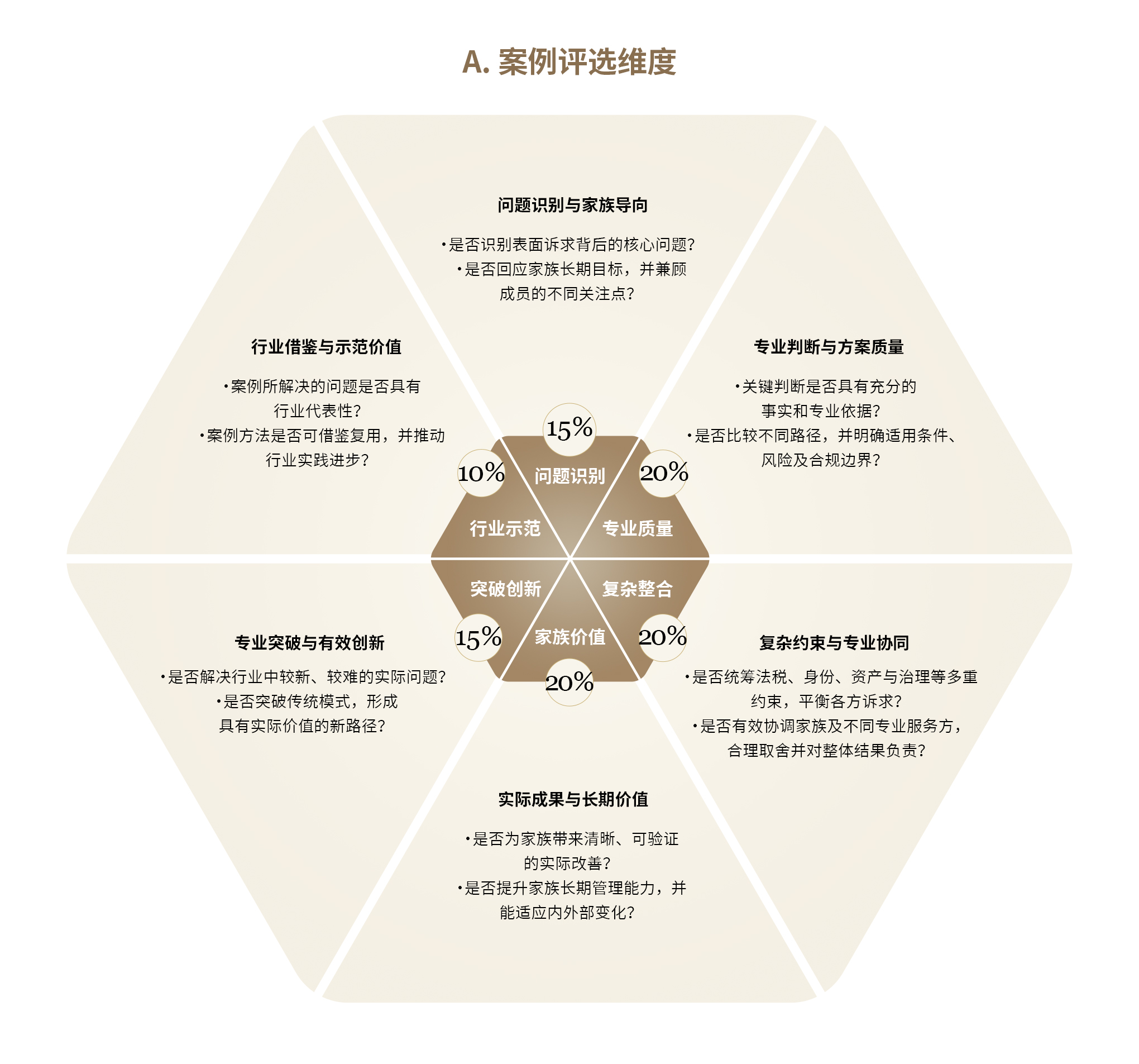 《2026中国家族办公室年鉴》案例征集启动，欢迎行业同仁申报
