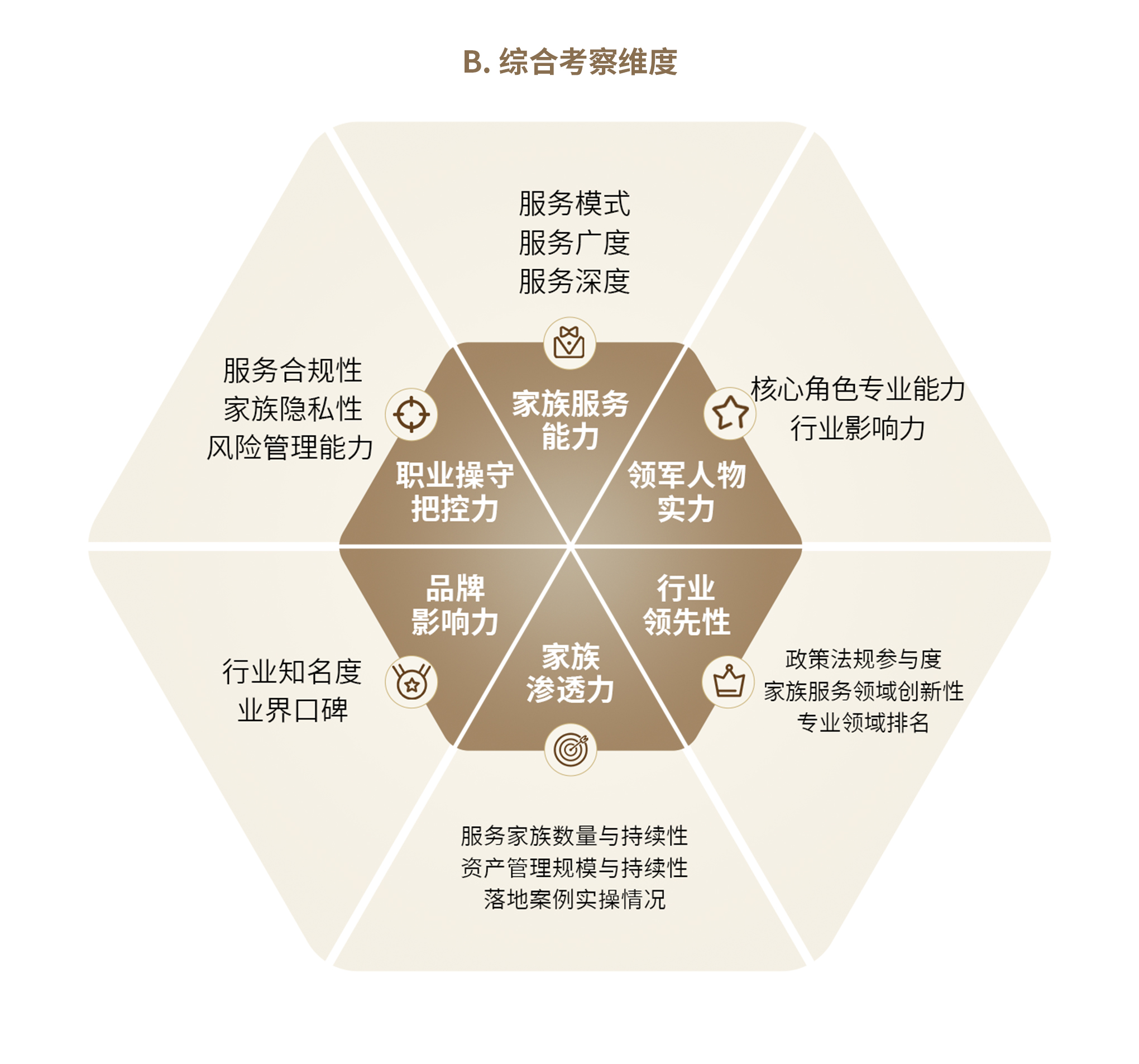 《2026中国家族办公室年鉴》案例征集启动，欢迎行业同仁申报