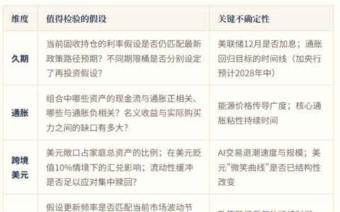 美联储按兵不动与美元"假避险"：家办如何重估久期、通胀与跨境美元资产
